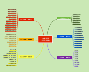 业务范围_（安元科技）