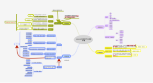2022义务教育艺术课程标准
