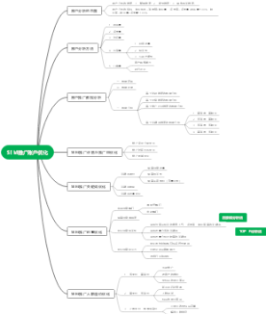 SEM推广账户优化