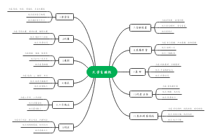 大学生赚钱(1)