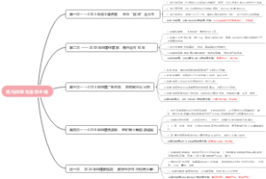 机构改革与投资主线