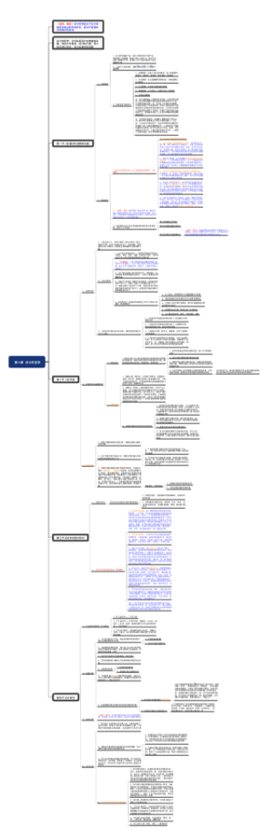 第六章  设计的哲学