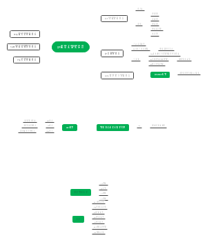 IP概念及相关知识