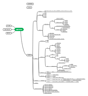 金融市场学－股票市场