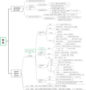 第六章铸铁