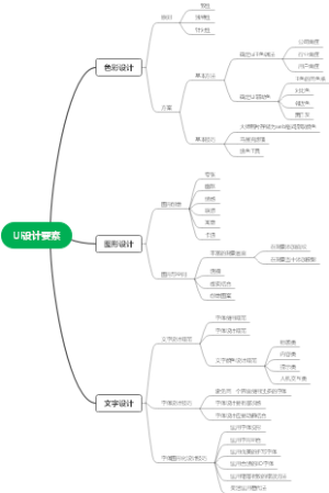 UI设计要素2