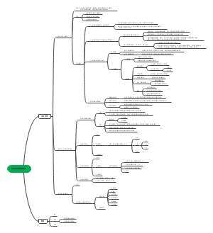 第八章：诉讼时效和期间﻿