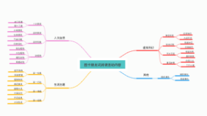 我的大学规划4