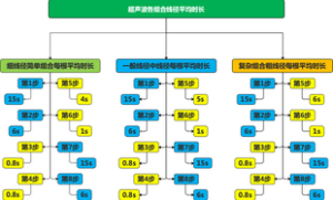 超声波