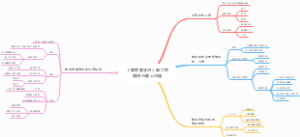 《爱需要学习》第二章如何与爱人沟通