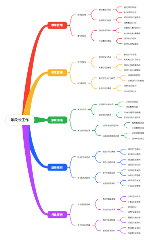 年段长工作