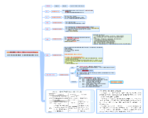 高中历史第一单元 知识整合网络构建1-4课