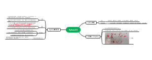 Python导入（1）
