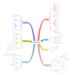 班长岗位说明书