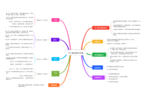 个人成长学习计划（教师）