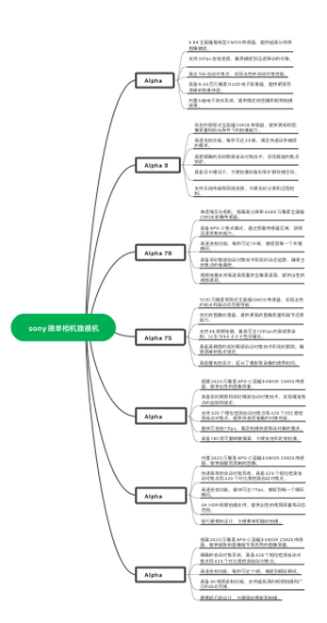 sony微单相机旗舰机型