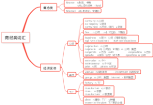 商经类词汇