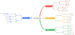 如何提高自身能量