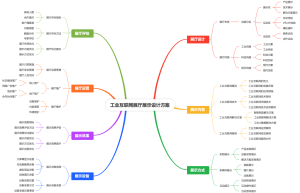 工业互联网展厅展示设计方案