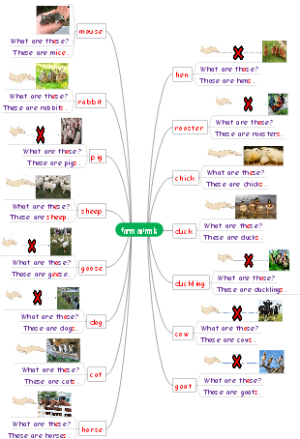 farm animals
