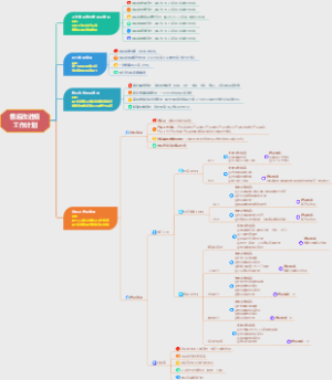 售后改进组 工作计划