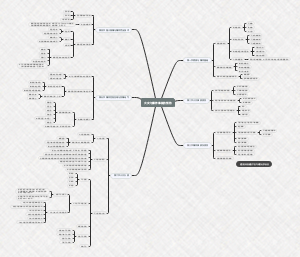 火灾与爆炸事故的预防