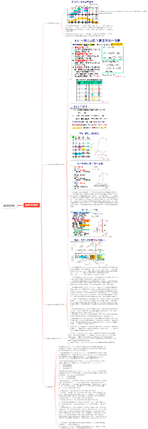 管理经济学（第4章 生产分析）