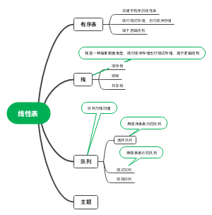 线性表（栈和队列）
