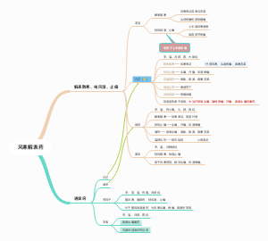 发散风寒药（2）