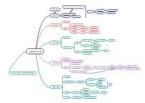 古希腊四个时期