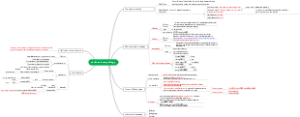 words and morphology