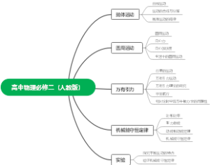 高中物理必修二（人教版）