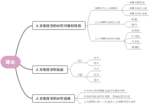 人文地理学