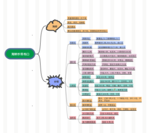海鲜炒菜类档口菜肴分类