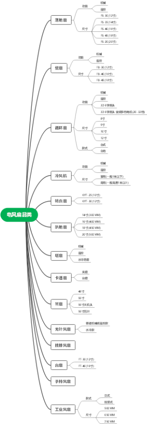 电风扇品类