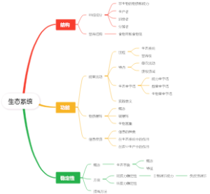 生态系统
