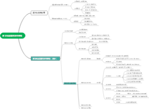 数字化运营官系列课程