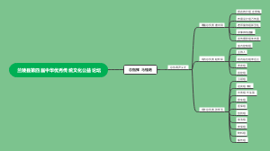 兰陵县第四届中华优秀传统文化公益论坛