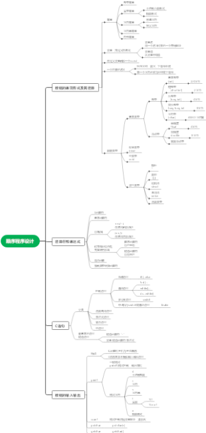 顺序程序设计