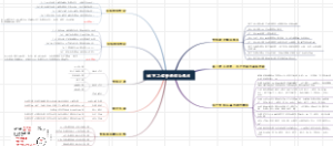 管线规划思维导图