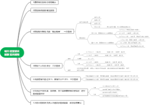 城市运营板块薪酬套改规则