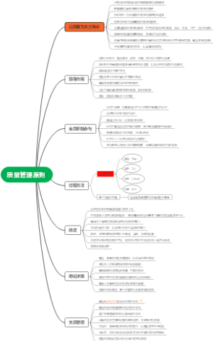 质量管理原则