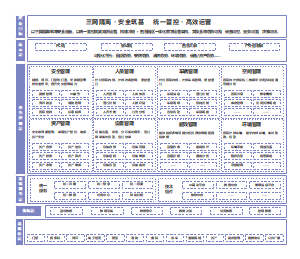 智慧园区一体化数字运营架构图