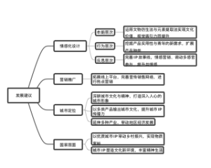 发展意见