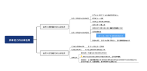 国际私法第六章自然人权利能力的法律适用