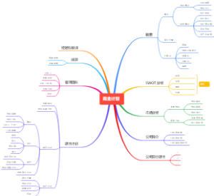 思维导图第一章
