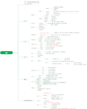 龋病思维导图
