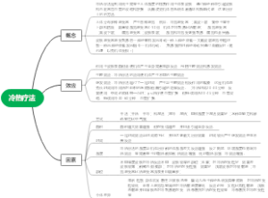 护理学基础冷热疗法