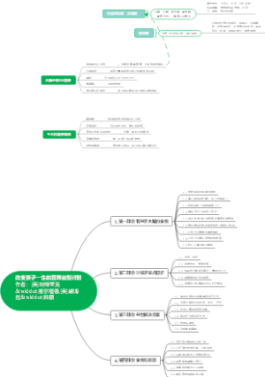改变孩子一生的营养益智计划
