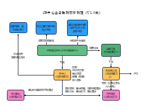 JR中心业务架构初步构想2D框图